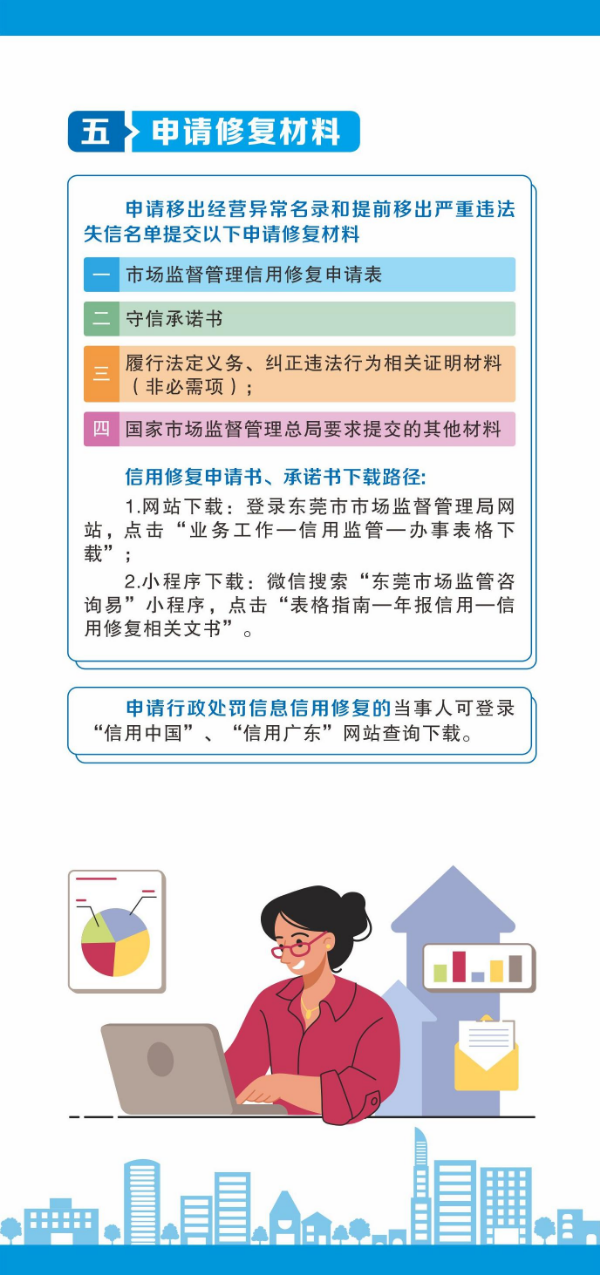 工商年报