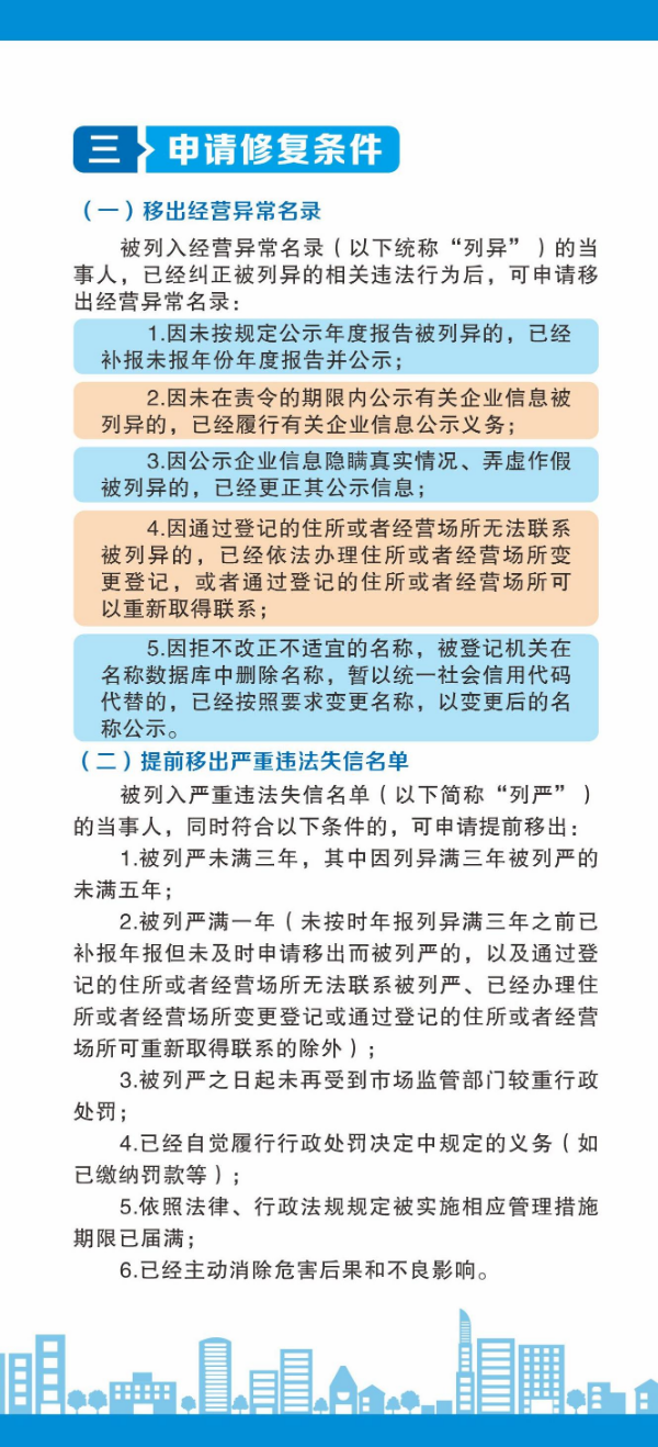 工商年报