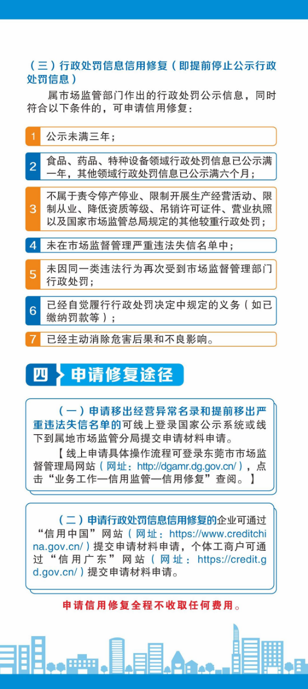 工商年报