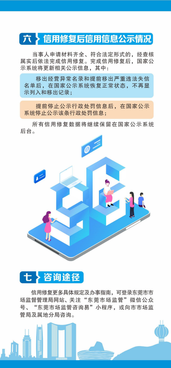 工商年报