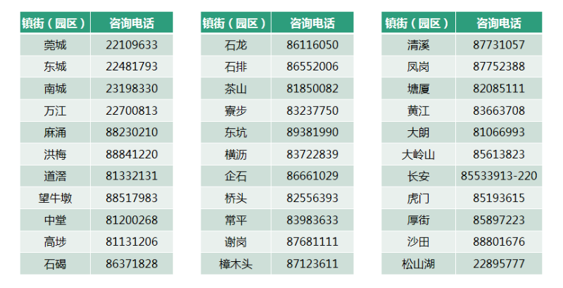 东莞创业补贴