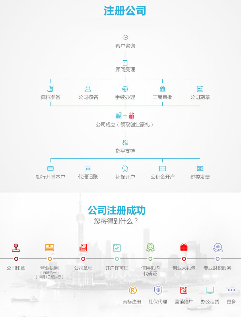 <a href='http://zhuce.dabiaoge.com.cn/' target='_blank'><u>东莞公司</u></a>注册
